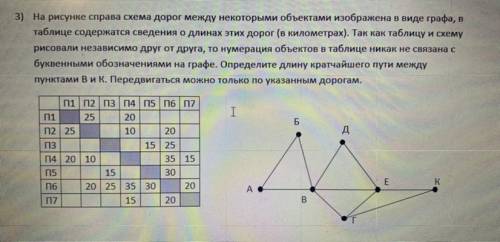 На рисунке схема дорог изображена в виде графа в таблице содержатся сведения о длине