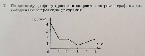 Графики проекции скорости и координаты. Построить график проекции скорости. График зависимости модуля и проекции ускорения. График для координаты и проекции ускорения. По графику проекции скорости построить график проекции ускорения.