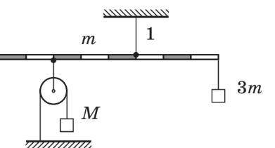Механическая система изображенная на рисунке находится в состоянии равновесия трения нет нить