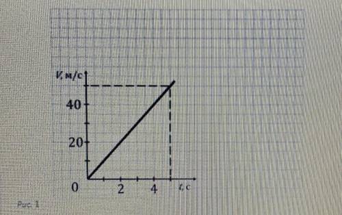 График зависимости скорости v движения некоторого тела от времени t представлен на рисунке
