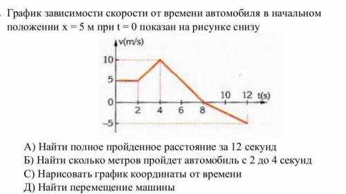 На рисунке показан график зависимости скорости автомобиля от времени