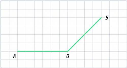 Найдите тангенс угла aob размер клетки 1. Найдите тангенс угла AOB. Размер клетки 1х1. Найдите тангенс угла AOB размер клетки 1x1.