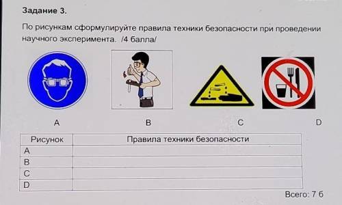 Рассмотри рисунки и сформулируй правила за нарушение которых следует