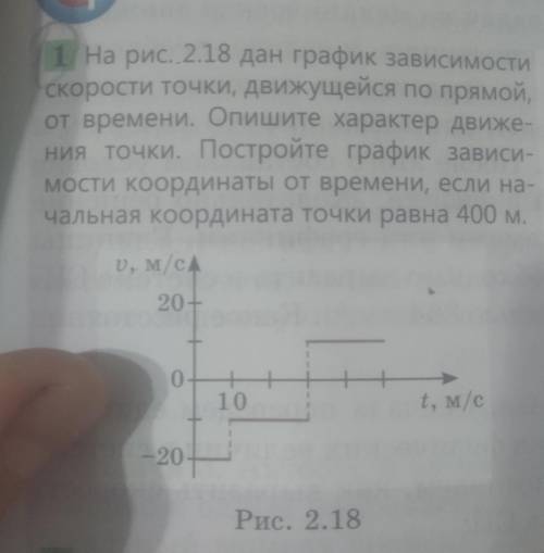 График зависимости скорости точки от времени