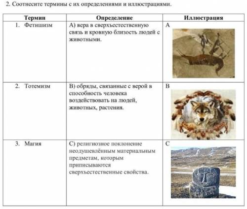 Соотнесите термин и определение былина изображение неживых предметов в виде живых существ