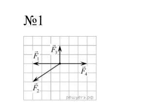 На рисунке представлены три вектора сил приложенных к одной точке и лежащих