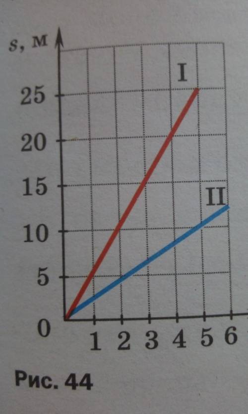 Определите скорость двух тел. График зависимости пути от времени двух тел движущихся равномерно. По графикам зависимости пути от времени рис 44 двух. По графикам зависимости пути от времени 2 тел движущихся равномерно. По графику зависимости пути от времени рис 40.