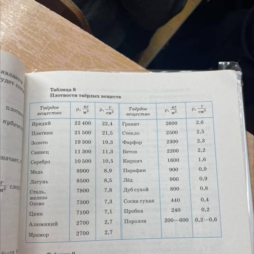 Плотность фарфора. Плотность фарфора физика. Плотность каких веществ больше плотности фарфора?.