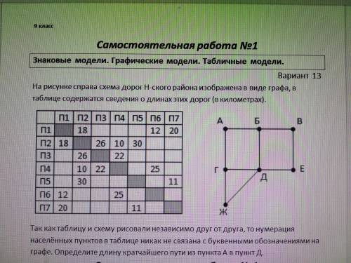 Знаковая модель рисунок схема таблица формула