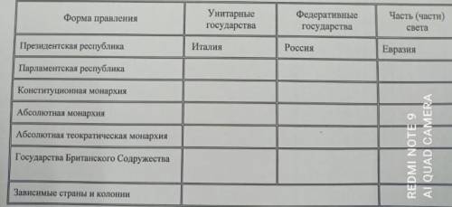 Таблица государственный строй. Государственный Строй мира таблица.