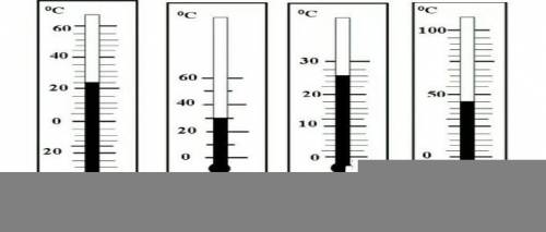 На рисунке показана часть шкалы медицинского термометра выберите правильное утверждение ответ
