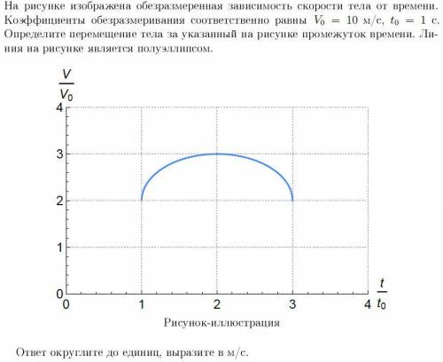 На рисунке изображена зависимость