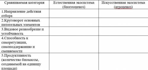 Дай сравнение. Сравните данные экосистемы и заполните таблицу. Сравните данные на фотографиях экосистемы и заполните таблицу. Сравните данные экосистемы и заполните таблицу аквариум. Сравните данные экосистемы и заполните таблицу наличие пищевых сетей.