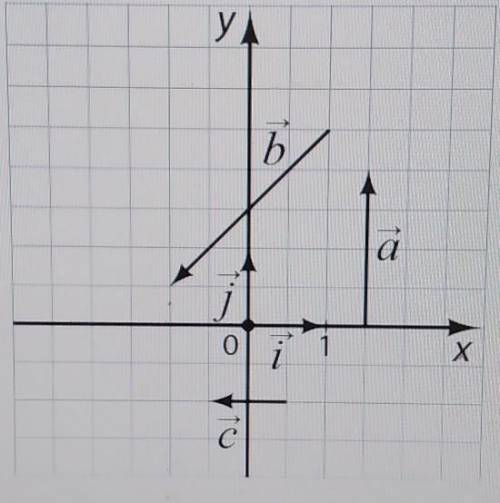 Разложите векторы изображенные на рисунке по координатным векторам и впишите их координаты ответ