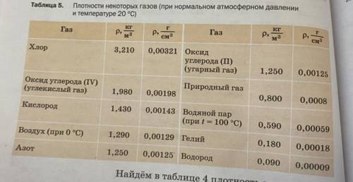 Масса раз. Во сколько раз масса кислорода объемом 1м3 больше массы водорода. Во сколько раз масса кислорода объемом 1м3 больше массы. Во сколько раз масса кислорода больше массы бериллия.