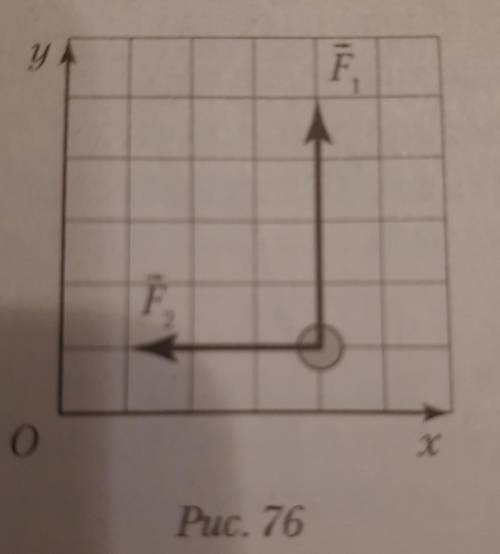 Силы модули которых f1