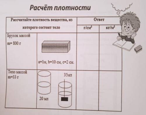 Технологическая карта плотность вещества 7 класс физика