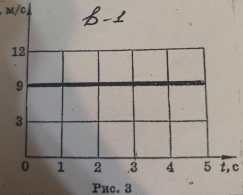 Определите скорость тела через 3 с