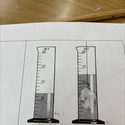 Объясните пользуясь. Мензурка с ценой деления 2.5. Рисунок тело в мензурке. На рисунке изображены три мензурки с водой. Поделки с мензурками.