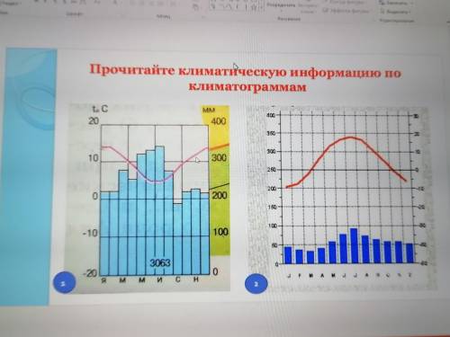 Как определить амплитуду по климатограмме. Климатограмма Мексики. Климатограмма 812 467 3120. Какая климатограмма подходит к городу Москва 580 350 1420. Климатограмма Хангаласском улусе Якутии в 104 км от города Покровска..