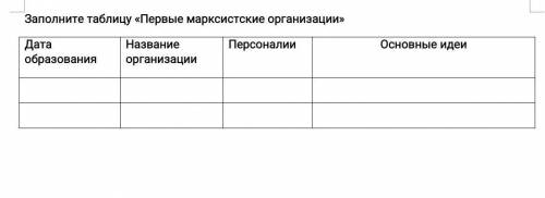 Заполните таблицу основные научные идеи. Заполните таблицу первые марксистские организации. Таблица первые марксистские организации. Заполните таблицу 1 марксистские организации. Таблица по истории марксистские организации.