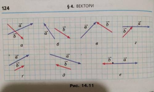 На рисунке 7 изображены векторы а и б постройте вектор а б