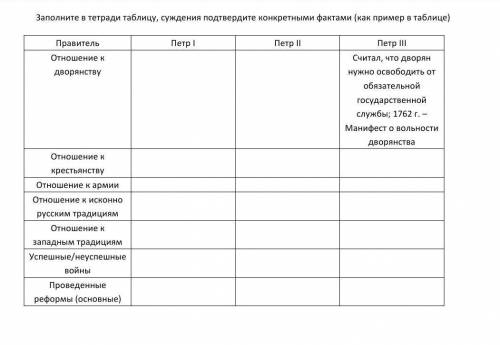 Заполните в тетради таблицу основные идеи. Заполните в тетради таблицу правоотношение. Заполните в тетради таблицу разделы экономической. Заполните в тетради таблицу обязанности в семье. Заполните в тетради таблицу разделы экономической науки.