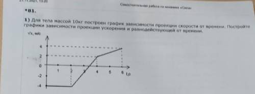 Построй кг. Постройте график зависимости проекции ускорения от времени AX -w2x.