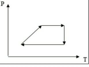 На рисунке 89 дан график изменения состояния идеального газа в координатах p v изобразите переход