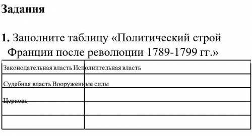 Политический строй франции после революции. Политический Строй Франции после революции 1789-1799. Заполните таблицу политическое устройство Франции. Политический Строй Франции после революции 1789-1799 картинка. 2. Заполните таблицу «политическое устройство Франции после Победы.