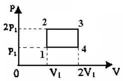 Идеальный газ совершает циклический процесс изображенный на рисунке