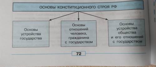 Марат гуляя с собакой прошел от дома до магазина и обратно на рисунке показан