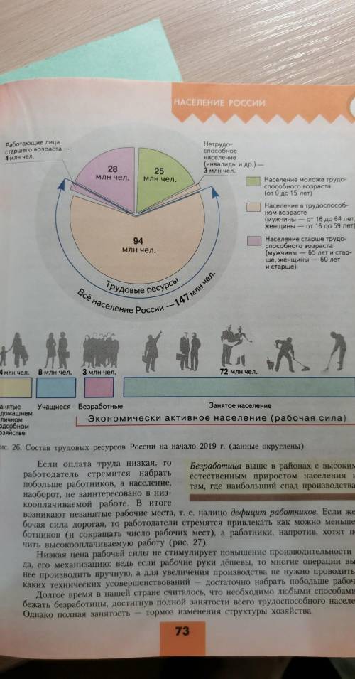 Прокомментируйте схему состав трудовых ресурсов россии на начало 2019 года география