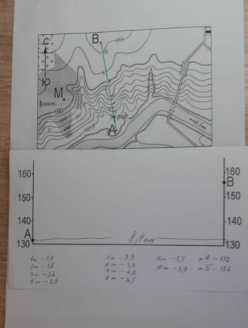 На уроке географии виктор построил профиль рельефа евразии представленный на рисунке 1 ответы на впр