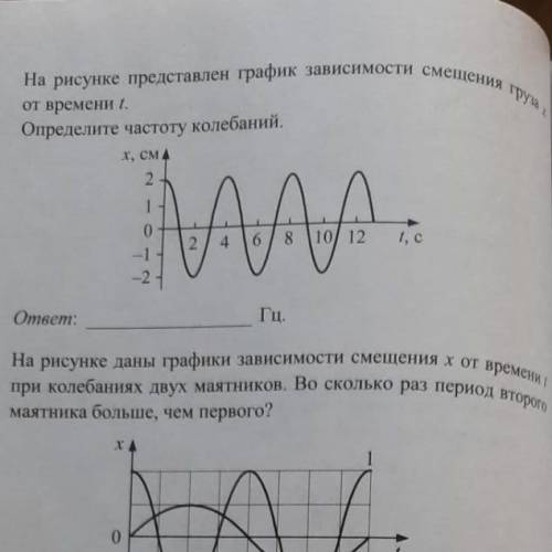 На рисунке представлены графики зависимости смещения x от времени t при колебаниях 2 математических