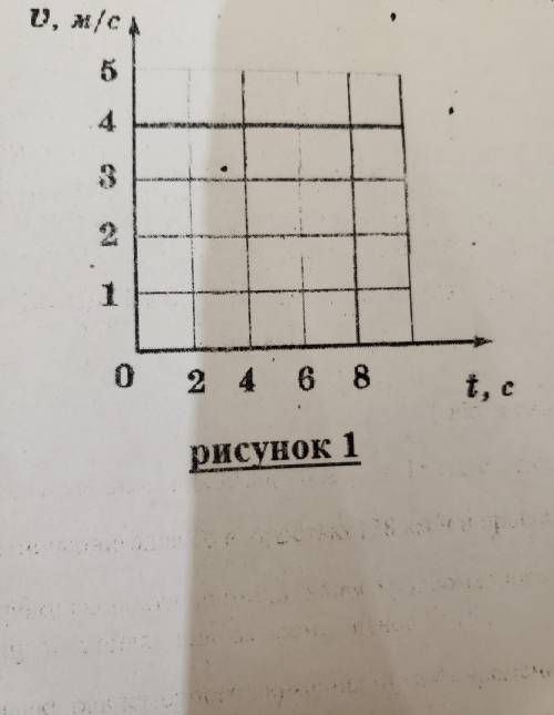 По графику скорости прямолинейного