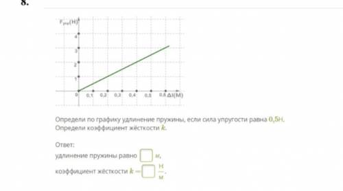 Модуль удлинения пружины