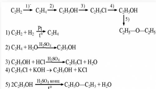 Запишите уравнения реакций соответствующих схеме метан этин этаналь