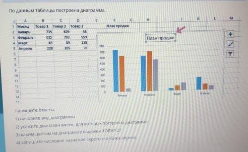 Постройте диаграмму отражающую заработную плату всех сотрудников