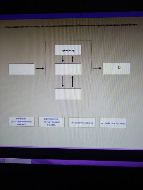 Перемещая элементы снизу восстановите пропущенные обозначения в структурной схеме компьютера ответ