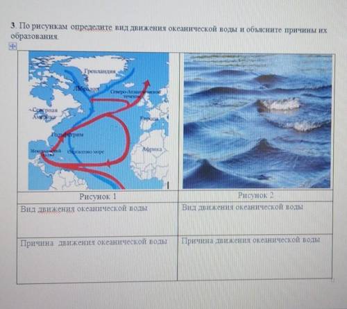 Определите по рисунку вид движения