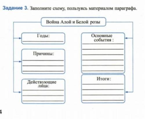 Используя материал параграфа и документ расскажите. Заполните схему. Пользуясь материалом параграфа заполните схему. Заполните схему «общество»:. Пользуясь материалом параграфа заполните таблицу.