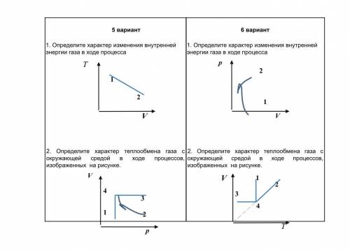 Изменение внутренней энергии газа график. Как определить изменение внутренней энергии газа по графику. Как изменялась внутренняя энергия газа? По графику.
