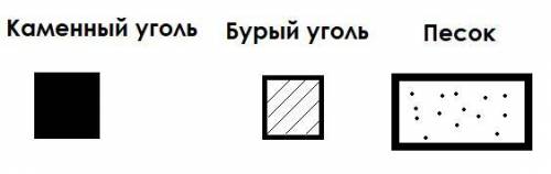 Песок обозначение. Песок условное обозначение на карте 4 класс. Mj3 обозначение песок.