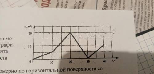 По графику зависимости модуля скорости от времени представленному на рисунке определите ускорение 1с