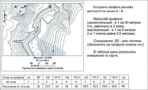 На уроке географии владислав построил профиль рельефа южной америки представленный на рисунке ответ