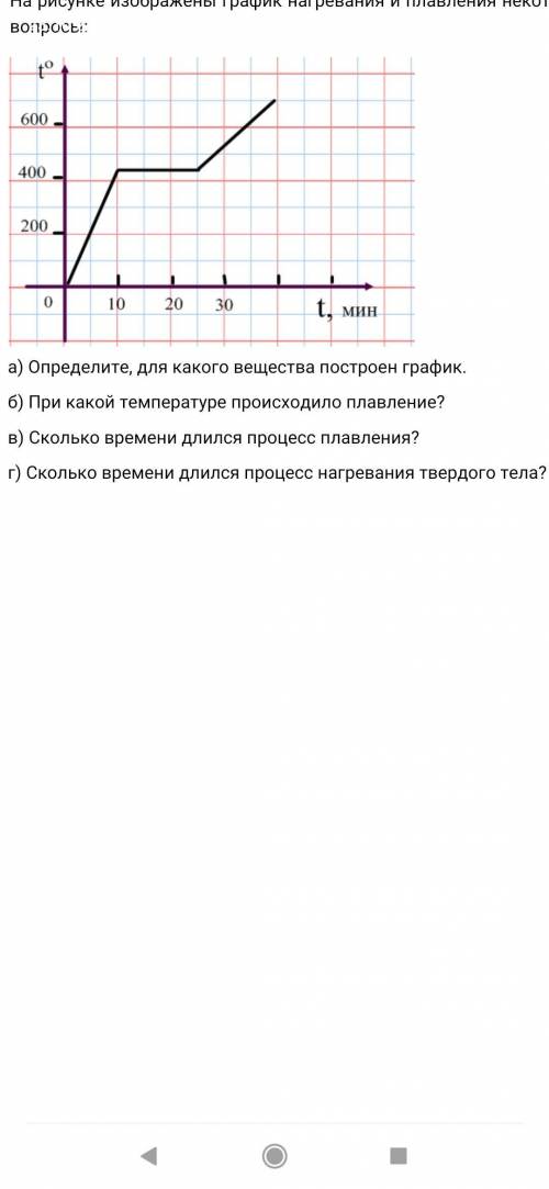 На рисунке представлены графики процессов плавления двух тел сделанных из одинакового вещества