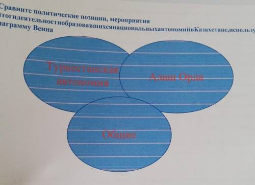 Сравни героев в диаграмме венна чем они похожи а чем различаются