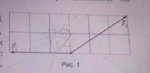 На рисунке 1 изображены силы