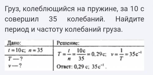 Период колебаний грузика